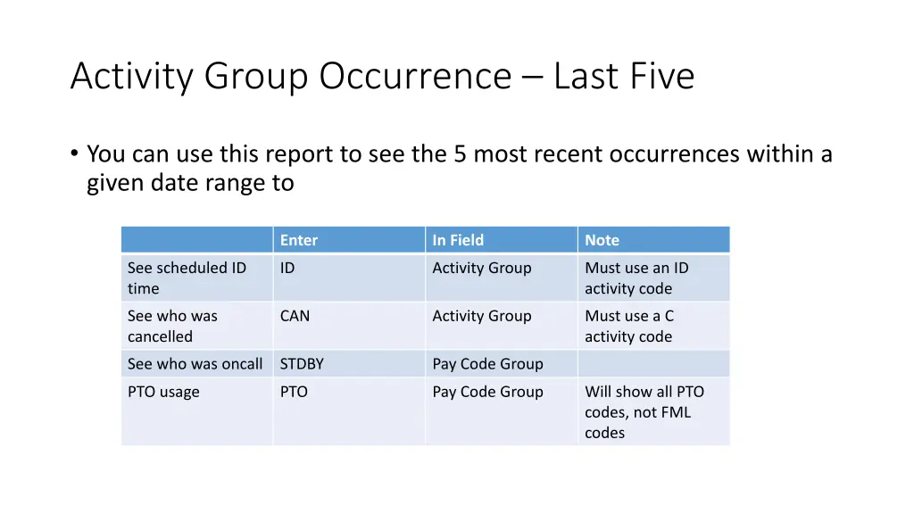 activity group occurrence last five 2