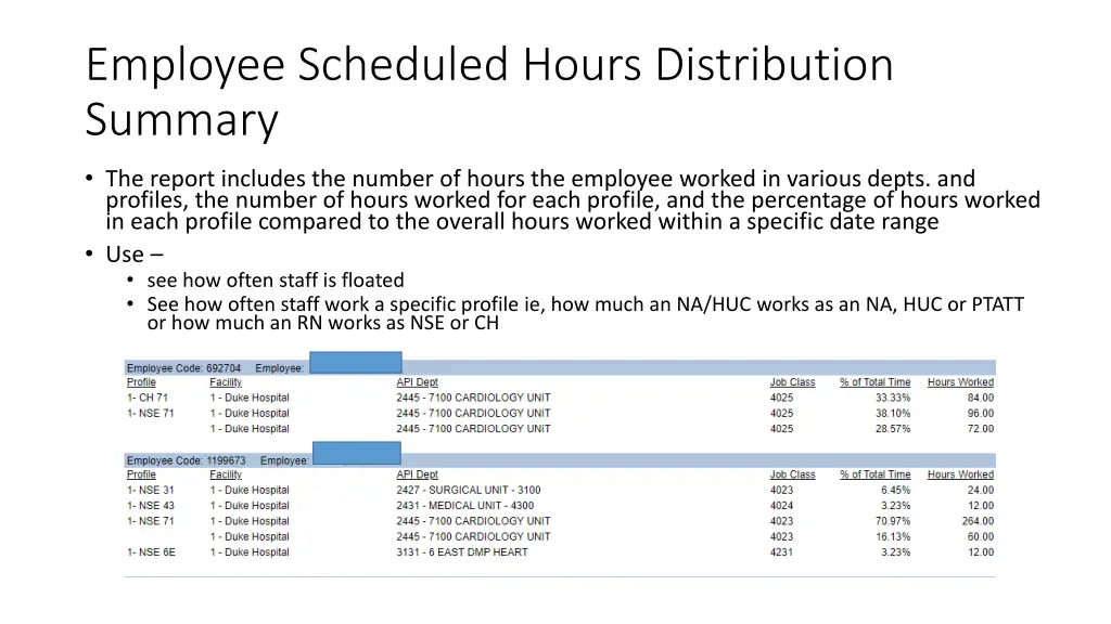 employee scheduled hours distribution summary