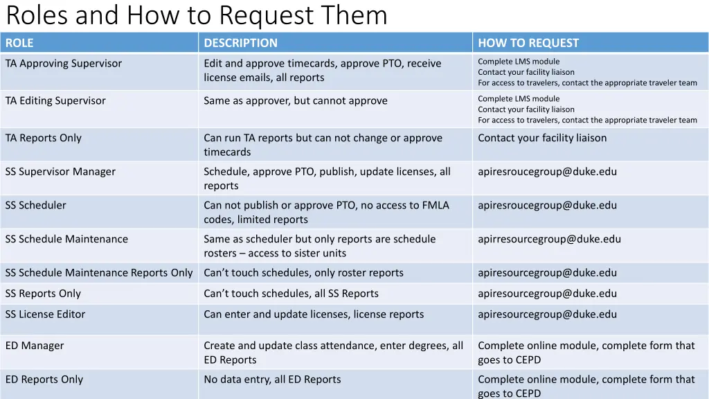 roles and how to request them role