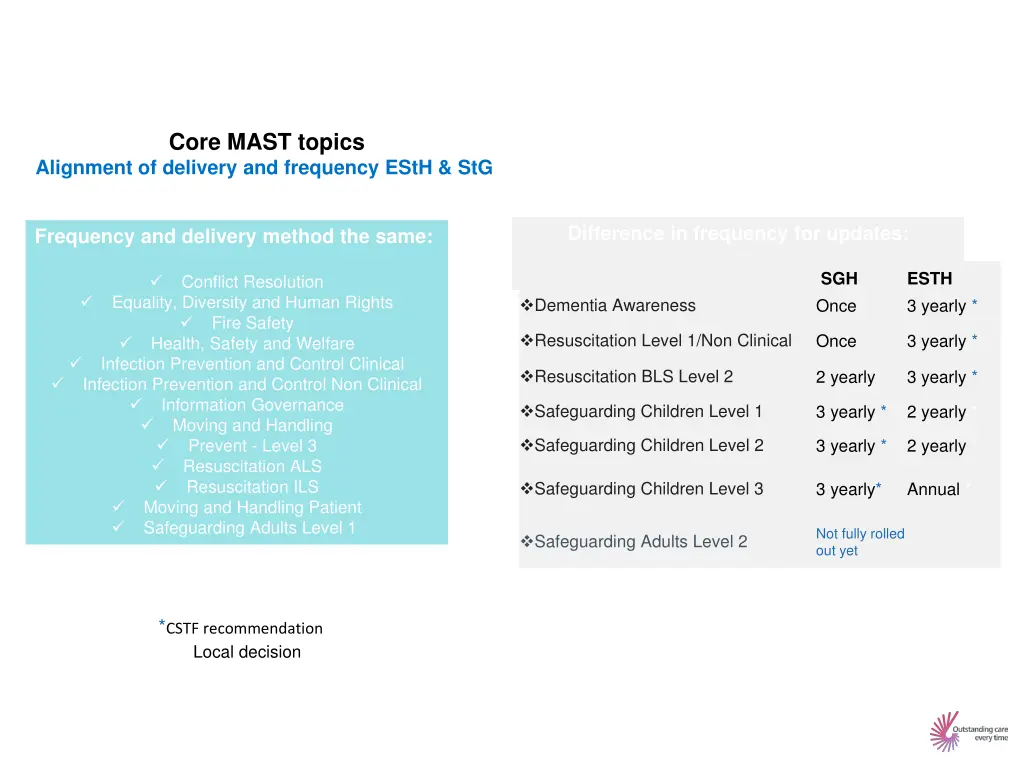 core mast topics