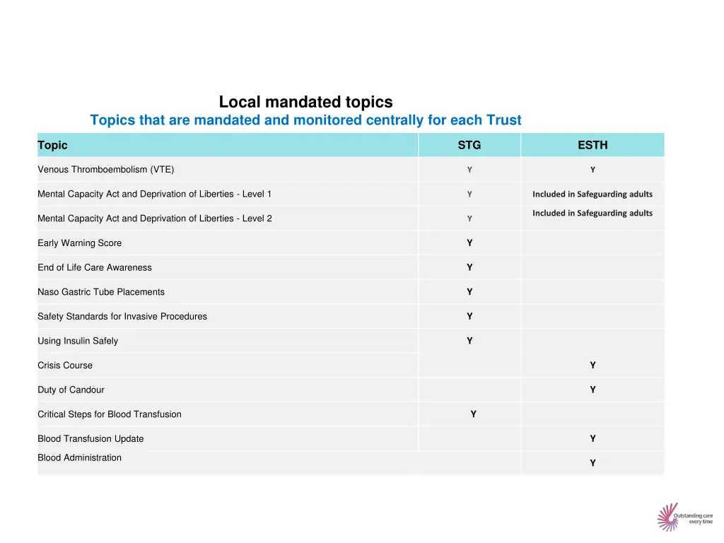 local mandated topics