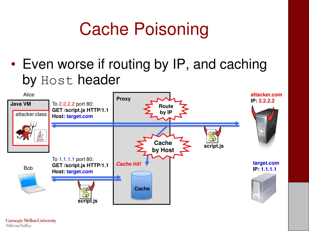 cache poisoning