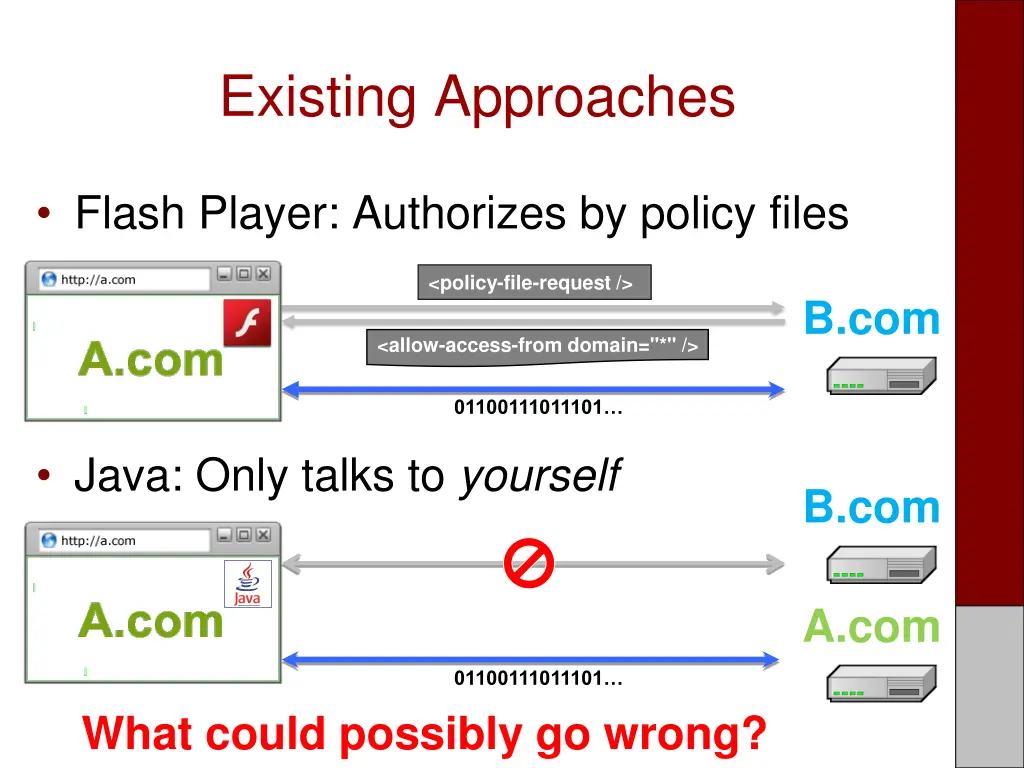 existing approaches