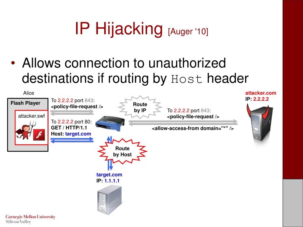 ip hijacking auger 10