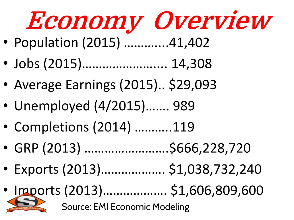 economy overview population 2015 41 402 jobs 2015