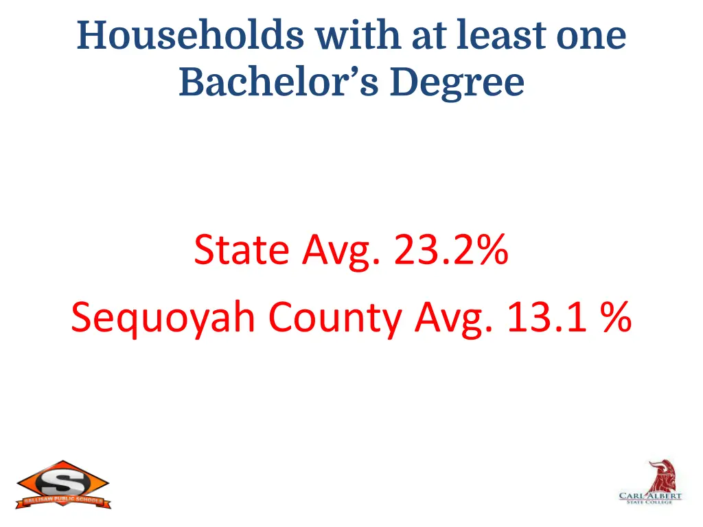 households with at least one bachelor s degree