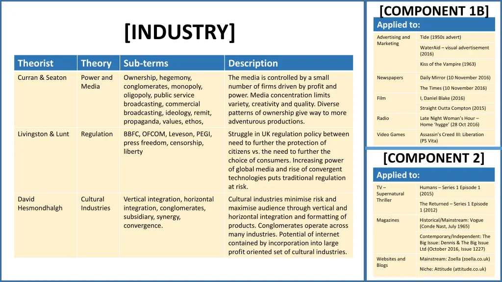 component 1b