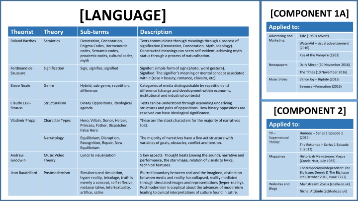 language