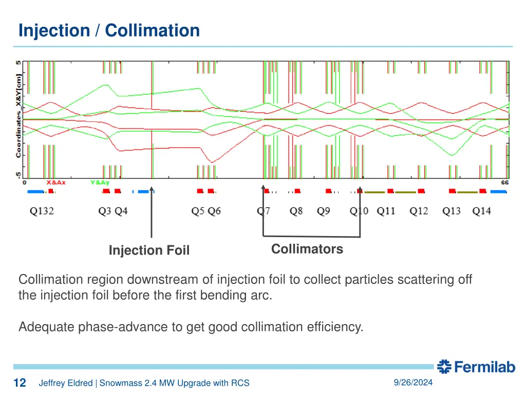 slide12