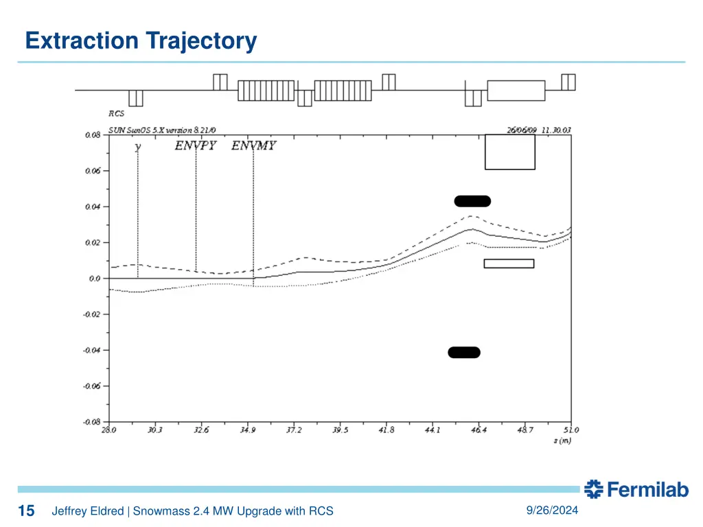 slide15