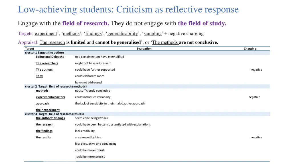 low achieving students criticism as reflective