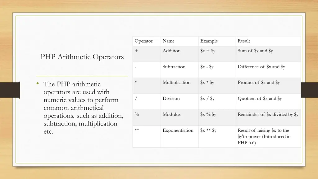 php arithmetic operators