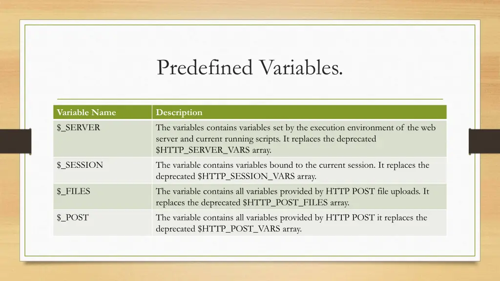 predefined variables 1