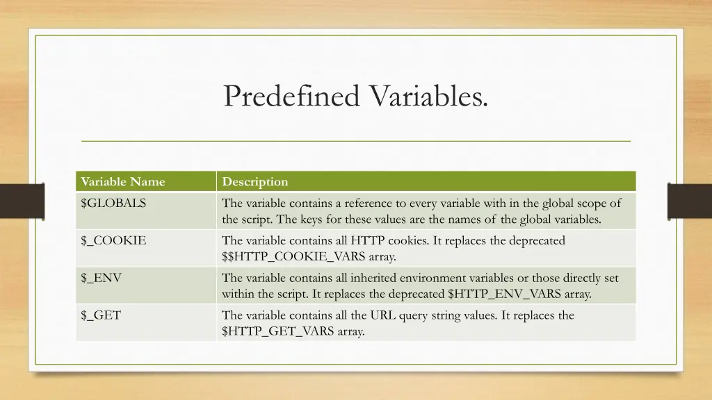 predefined variables