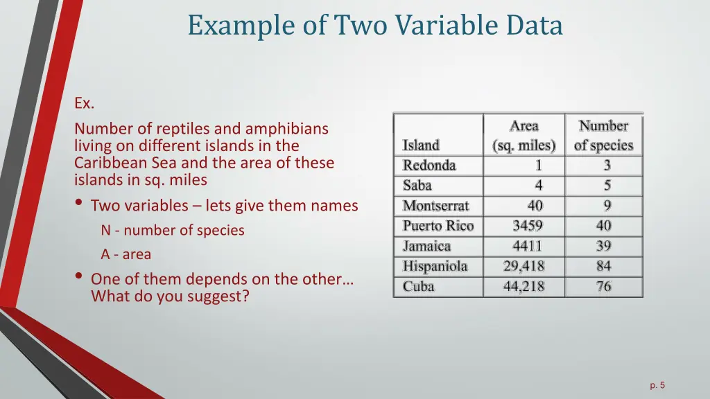 example of two variable data