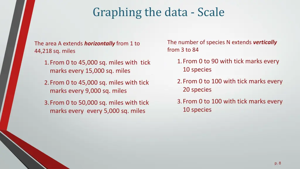 graphing the data scale