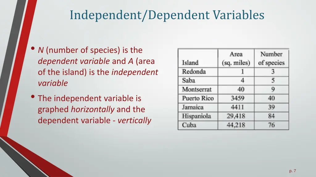 independent dependent variables 1