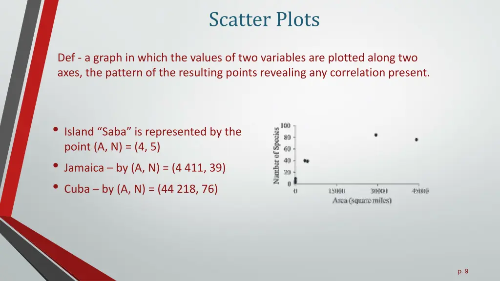 scatter plots