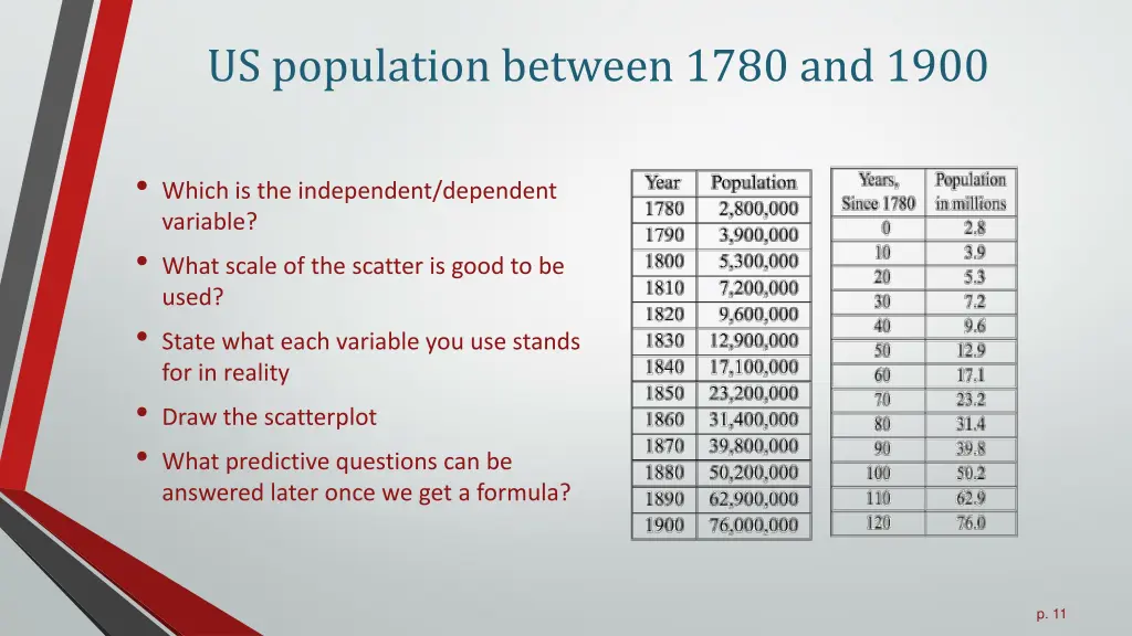 us population between 1780 and 1900