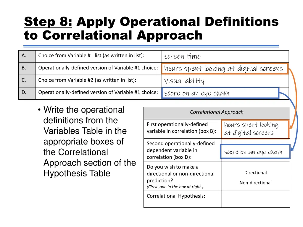 step 8 apply operational definitions