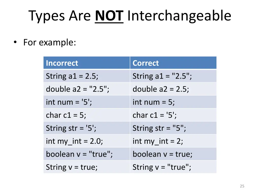 types are not interchangeable 3