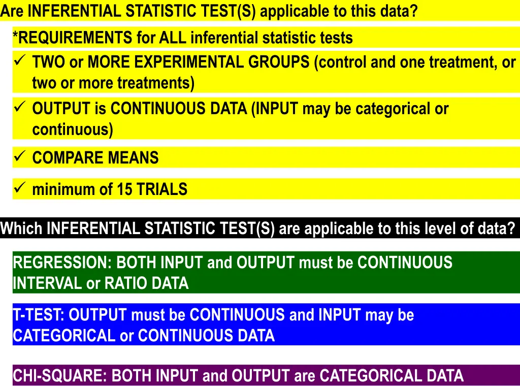 are inferential statistic test s applicable