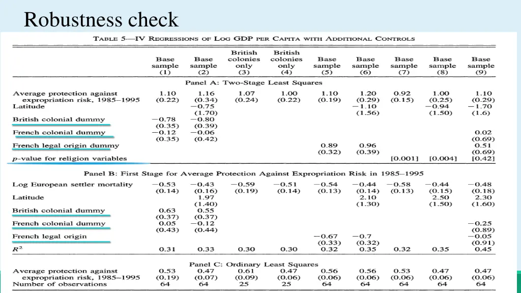 robustness check