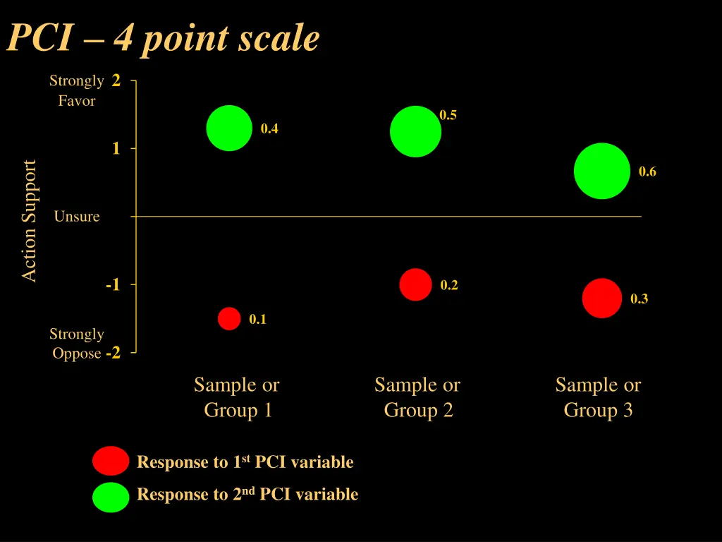 pci 4 point scale