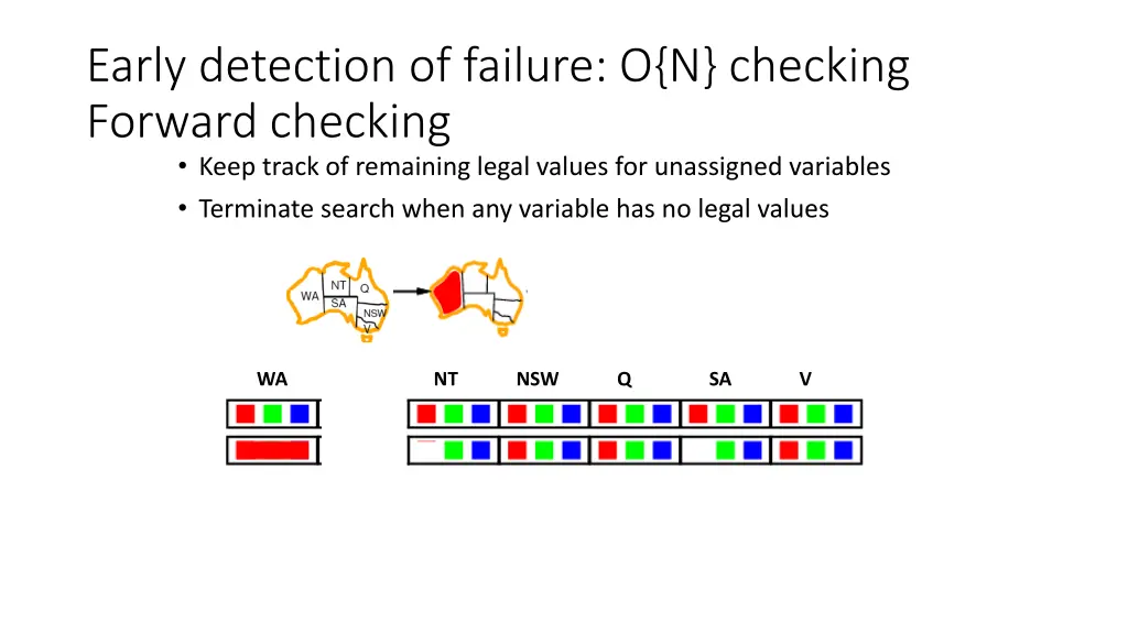 early detection of failure o n checking forward 1