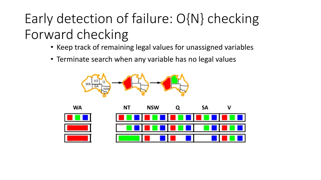 early detection of failure o n checking forward 2