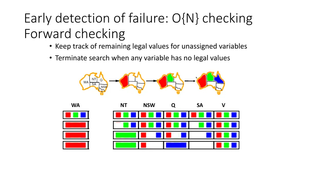 early detection of failure o n checking forward 3