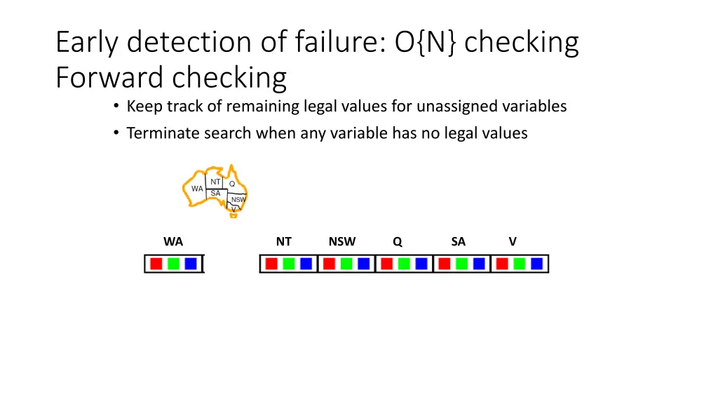 early detection of failure o n checking forward