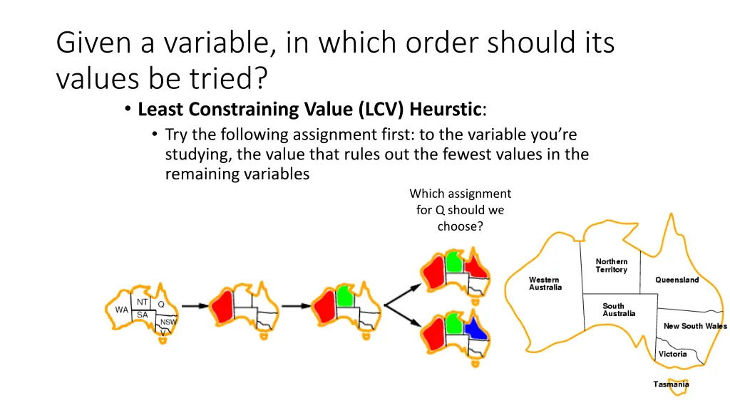 given a variable in which order should its values 2