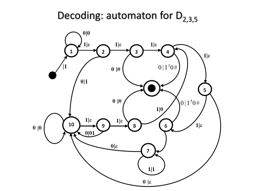 decoding automaton for d 2 3 5