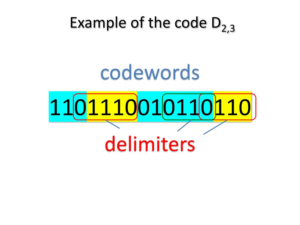 example of the code d 2 3