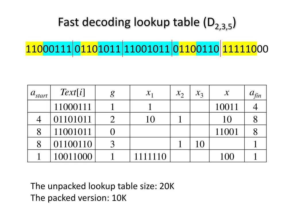 fast decoding lookup table d 2 3 5