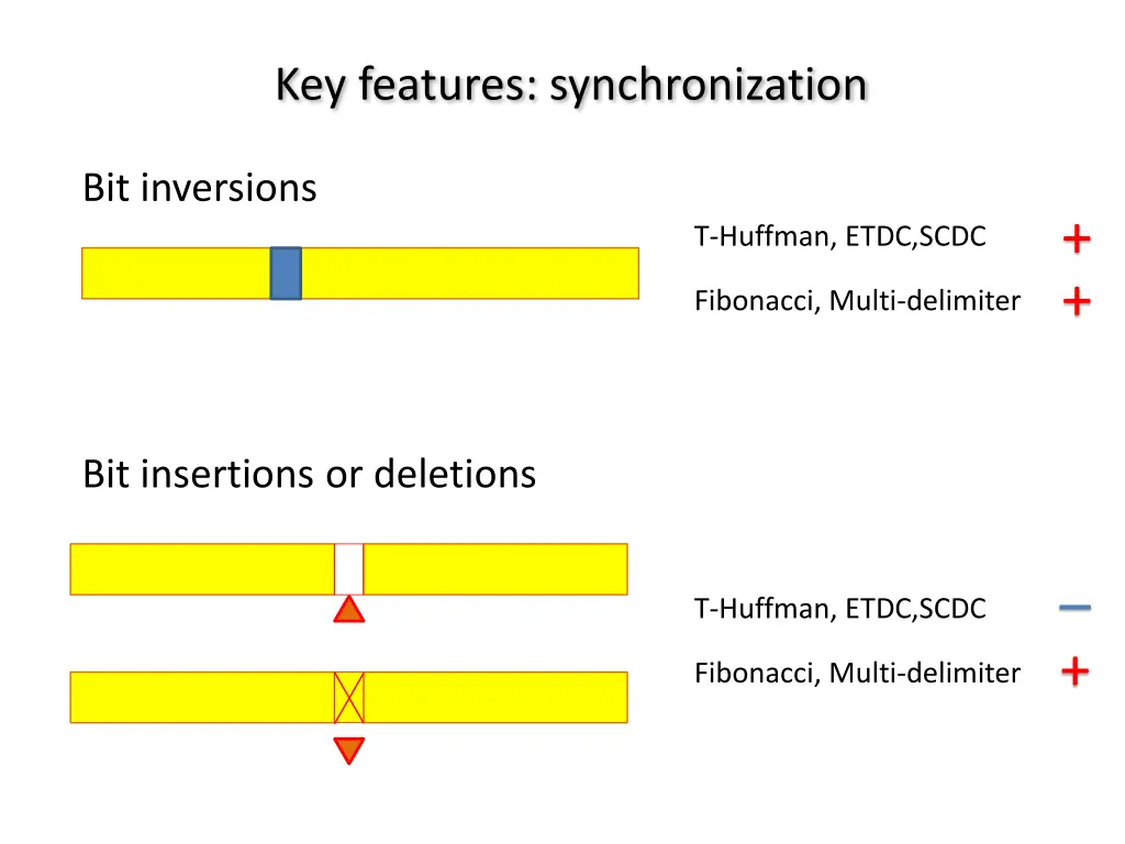 key features synchronization 1