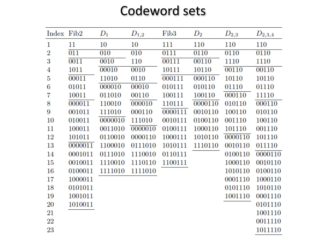 odeword sets