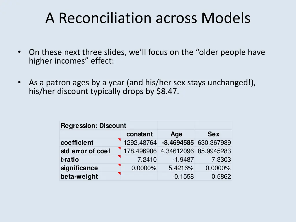 a reconciliation across models