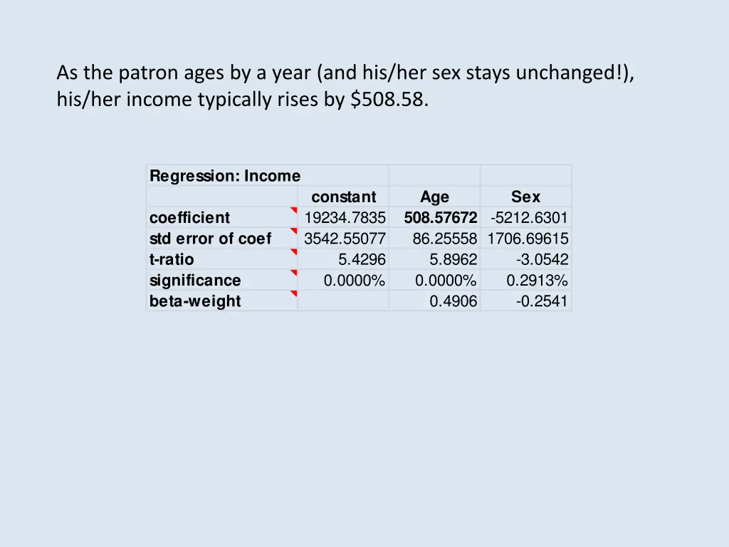 as the patron ages by a year