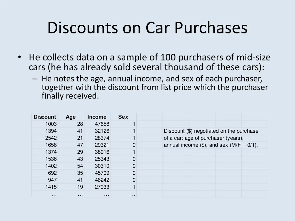 discounts on car purchases 1