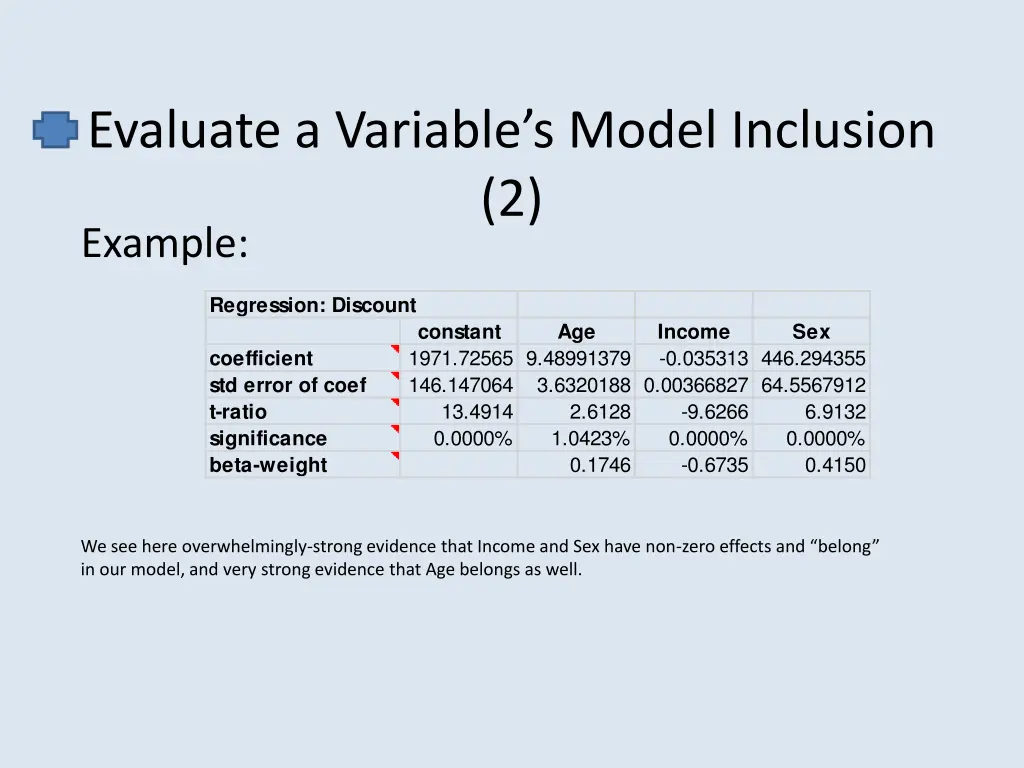 evaluate a variable s model inclusion 2 example