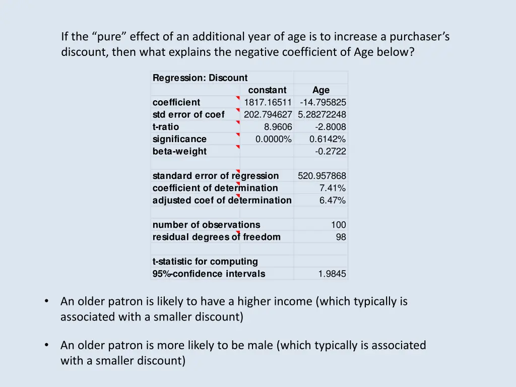 if the pure effect of an additional year