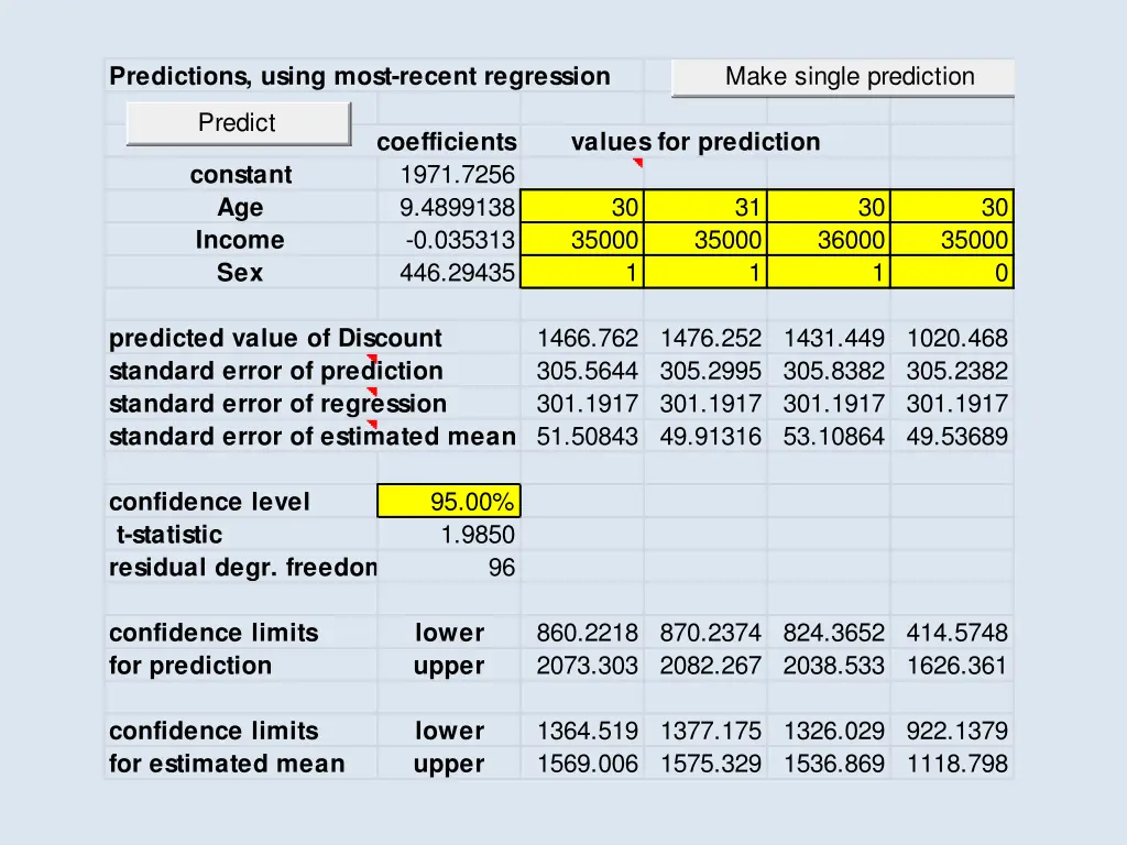 make single prediction