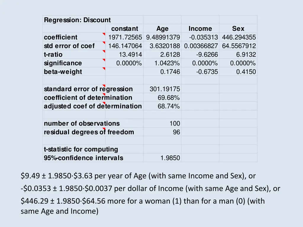 regression discount 1