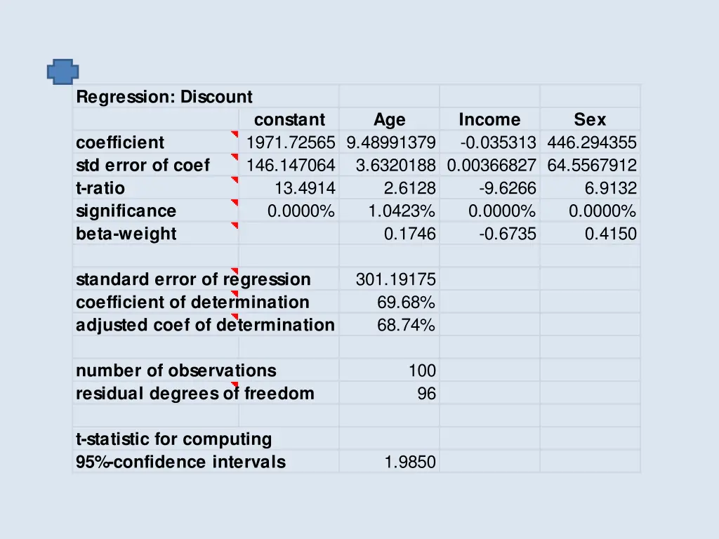 regression discount 2