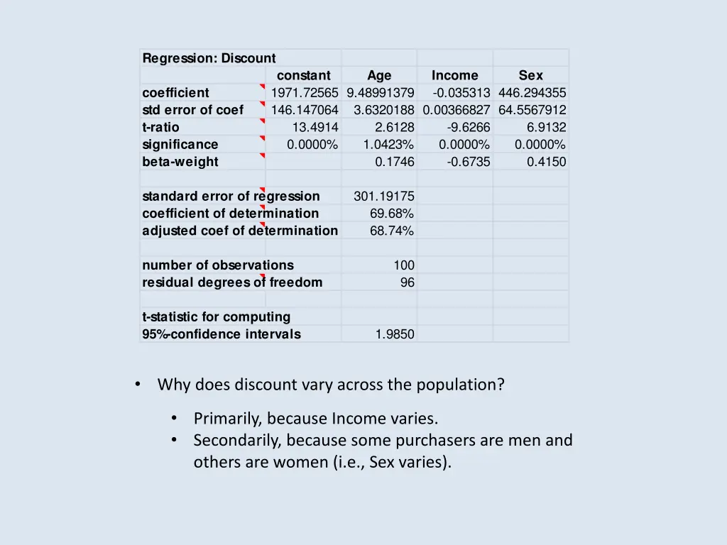 regression discount 3