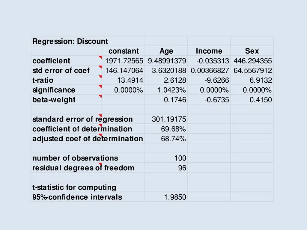 regression discount