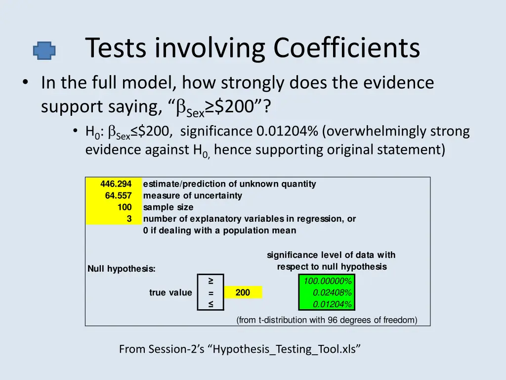 tests involving coefficients in the full model