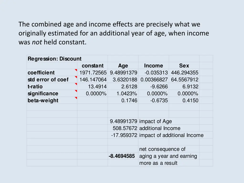 the combined age and income effects are precisely